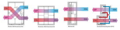 Funktions-Schema Wärmerückgewinnungen